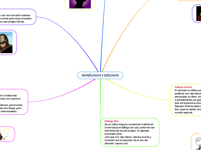 MONÓLOGOS Y DIÁLOGOS