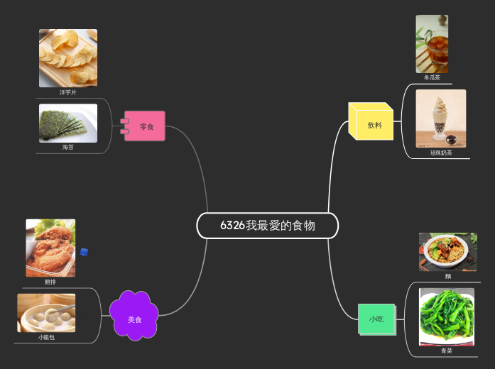 6326我最愛的食物