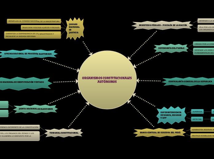 ORGANISMOS CONSTITUCIONALES AUTÓNOMOS