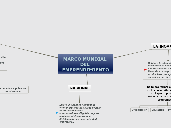 MARCO MUNDIAL DEL EMPRENDIMIENTO