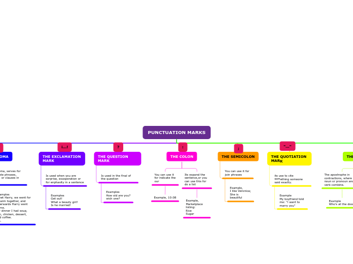 Puctuation marks