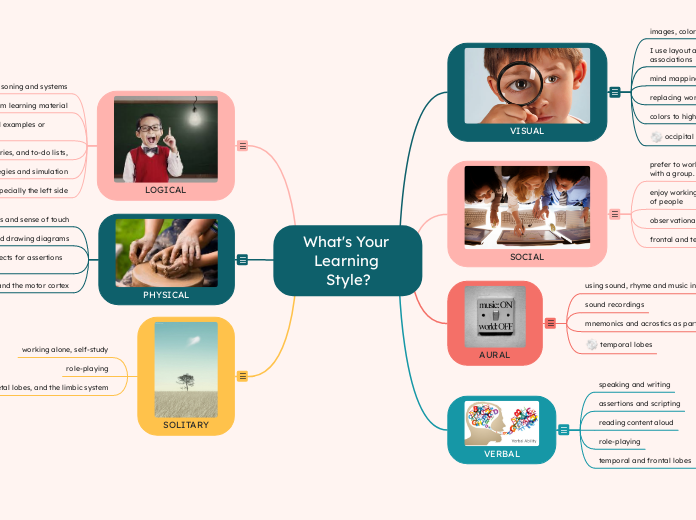 What's Your Learning 
Style?