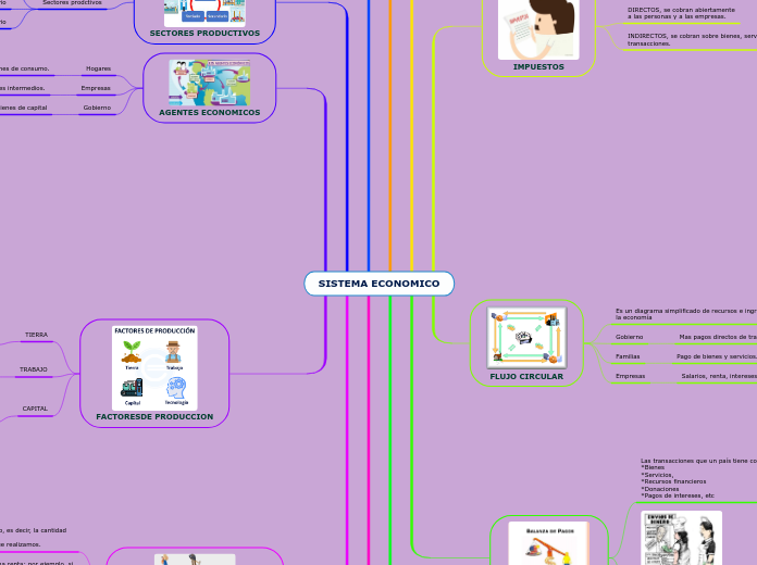 SISTEMA ECONOMICO
