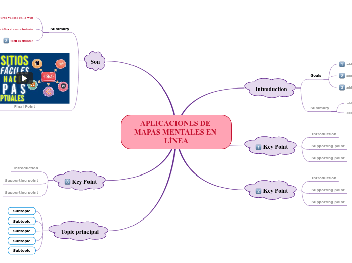 APLICACIONES DE MAPAS MENTALES EN LÍNEA