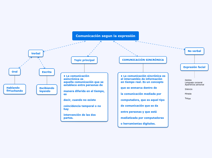 Organigrama