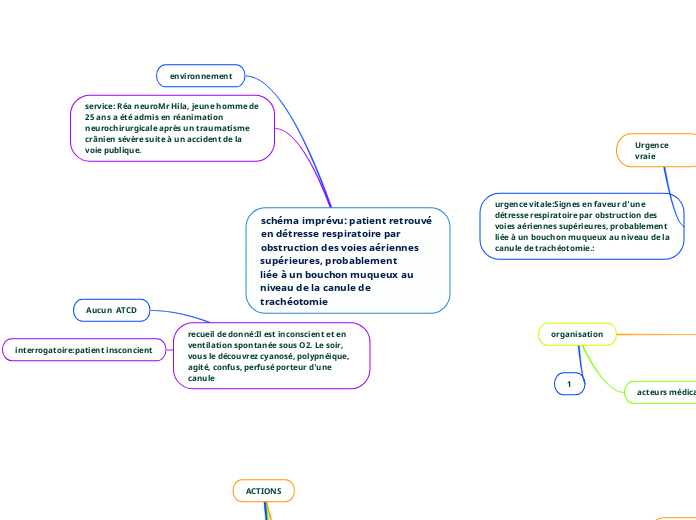 schéma imprévu: patient retrouvé en détresse respiratoire par obstruction des voies aériennes supérieures, probablement
liée à un bouchon muqueux au niveau de la canule de trachéotomie