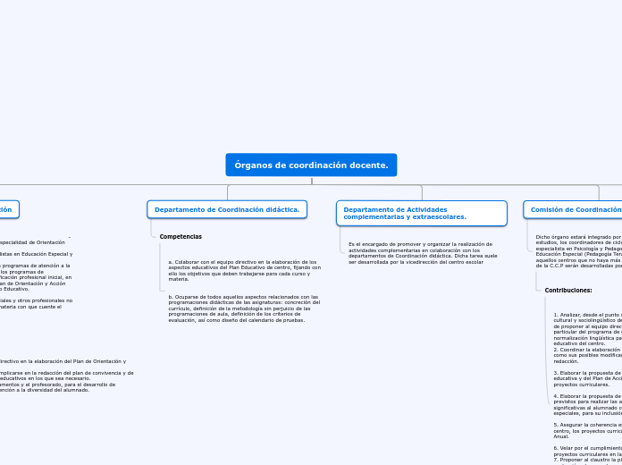 Órganos de coordinación docente. 2.6