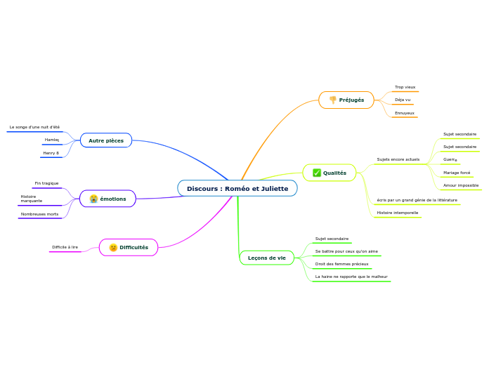 Discours : Roméo et Juliette