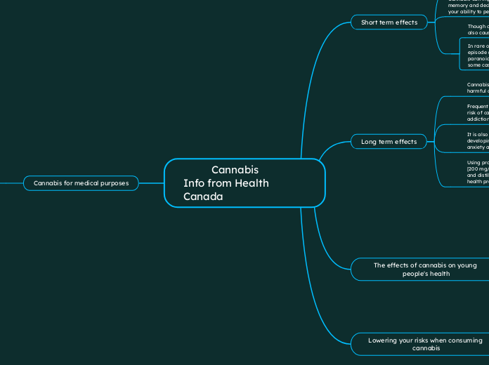           Cannabis          Info from Health           Canada