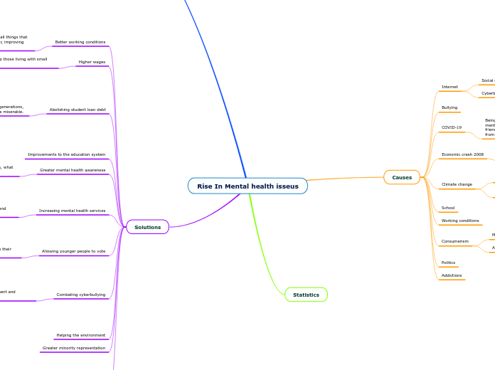 Rise In Mental health isseus