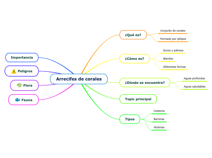 Arrecifes de corales