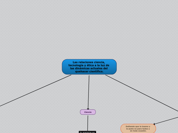 Las relaciones ciencia, tecnología y ética a la luz de las dinámicas actuales del quehacer científico.