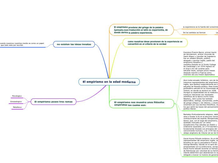 El empirismo en la edad moderna