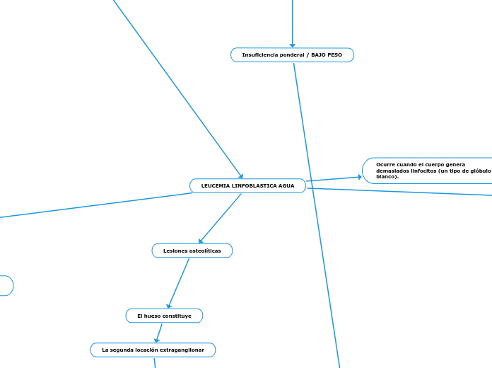 LEUCEMIA LINFOBLASTICA AGUA