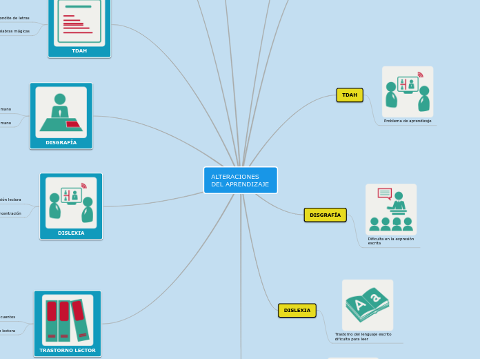 ALTERACIONES DEL APRENDIZAJE