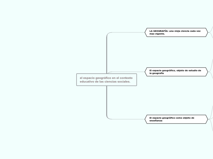 el espacio geográfico en el contexto educativo de las ciencias sociales.
