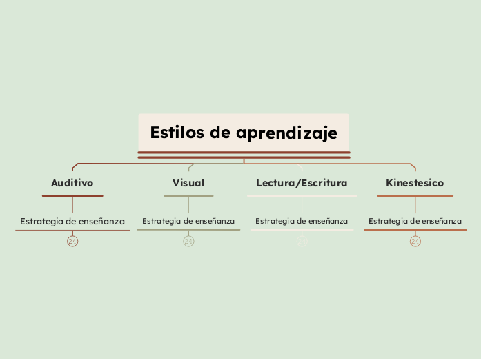 Proyecto de innovación