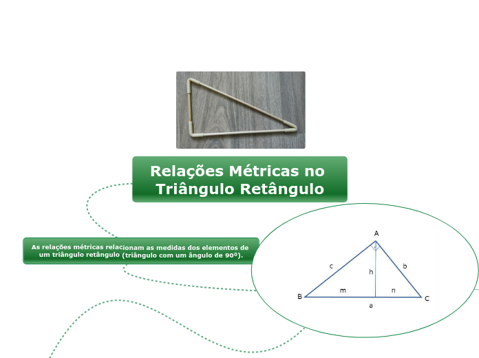 Relações Métricas no Triângulo Retângulo