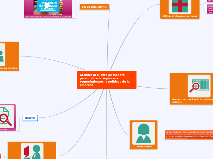 Atender al cliente de manera personalizada según sus requerimientos  y politicas de la empresa