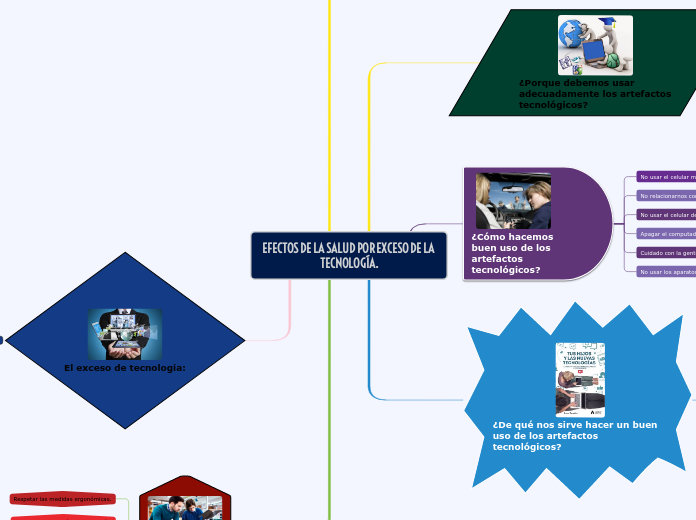 EFECTOS DE LA SALUD POR EXCESO DE LA TECNOLOGÍA.