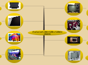 Evolucion de los televisores