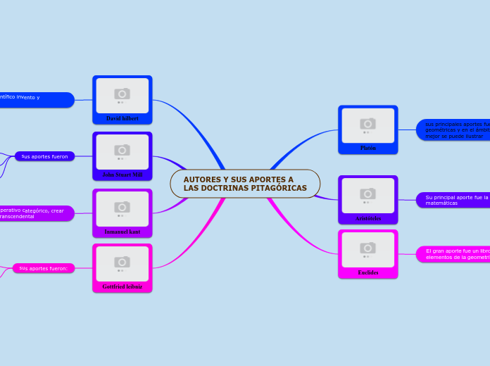 AUTORES Y SUS APORTES A LAS DOCTRINAS PITAGÓRICAS
