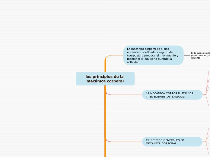 los principios de la mecánica corporal