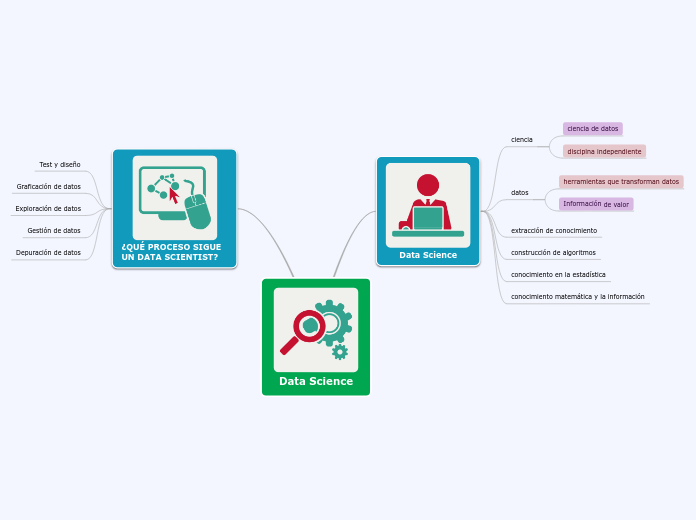 Data Science