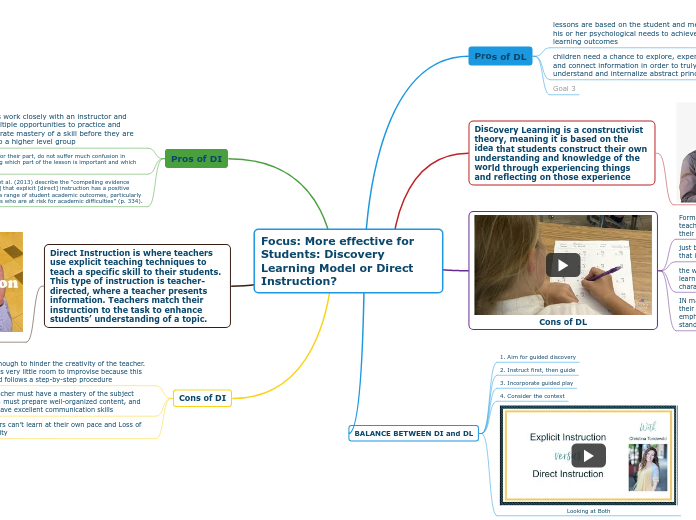 Focus: More effective for Students: Discovery Learning Model or Direct Instruction?