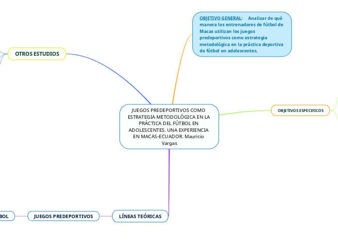 JUEGOS PREDEPORTIVOS COMO ESTRATEGIA METODOLÓGICA EN LA PRÁCTICA DEL FÚTBOL EN ADOLESCENTES. UNA EXPERIENCIA EN MACAS-ECUADOR. Mauricio Vargas