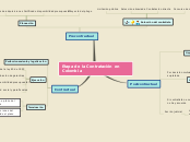 Mapa Conceptual Contratación