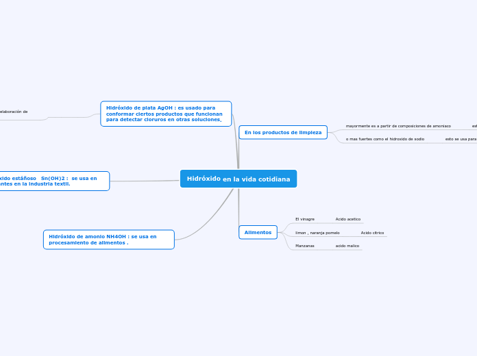 Hidróxido en la vida cotidiana