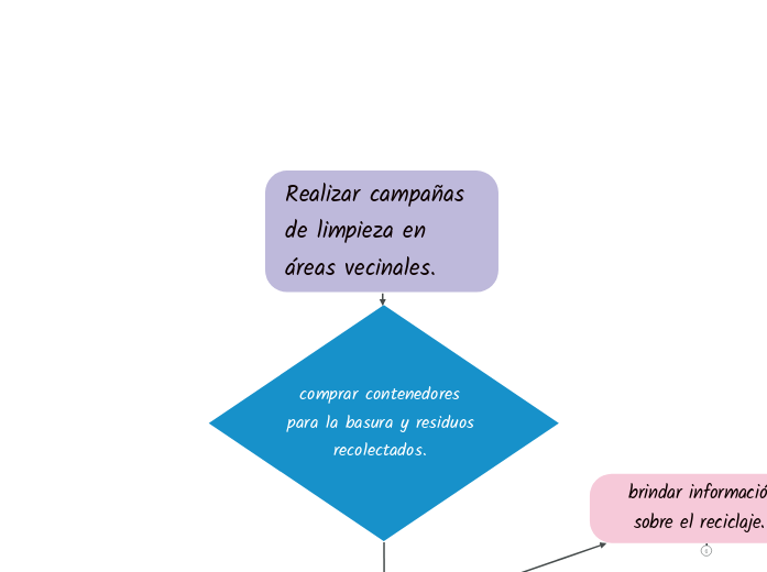 Realizar campañas de limpieza en áreas vecinales. 