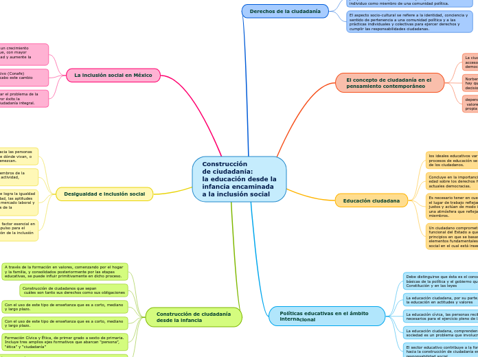 Construcciónde ciudadanía:la educación desde lainfancia encaminadaa la inclusión social
