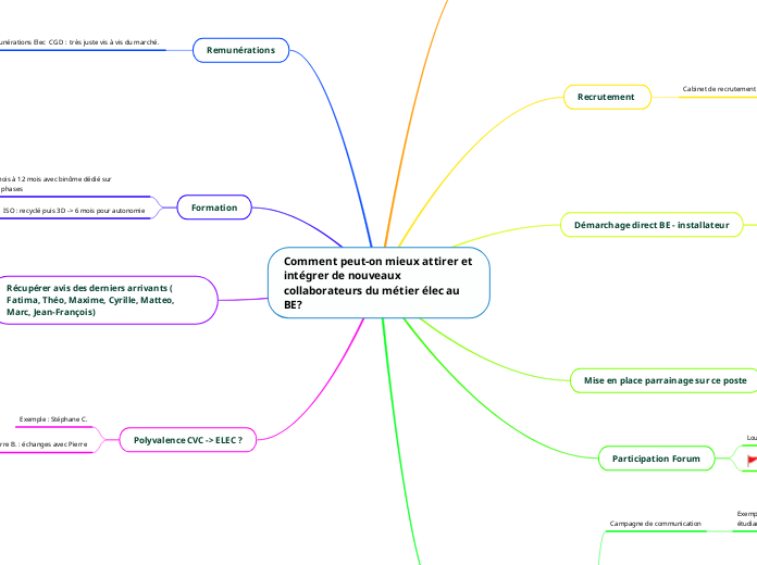 Comment peut-on mieux attirer et intégrer de nouveaux collaborateurs du métier élec au BE?