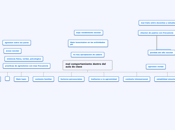 Organigrama arbol