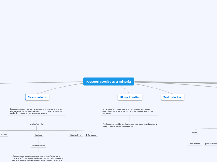 mapa mental de riesgos asociados a mineria
