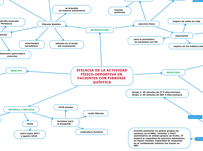 EFICACIA DE LA ACTIVIDAD FÍSICO-DEPORTIVA EN PACIENTES CON FIBROSIS QUÍSTICA