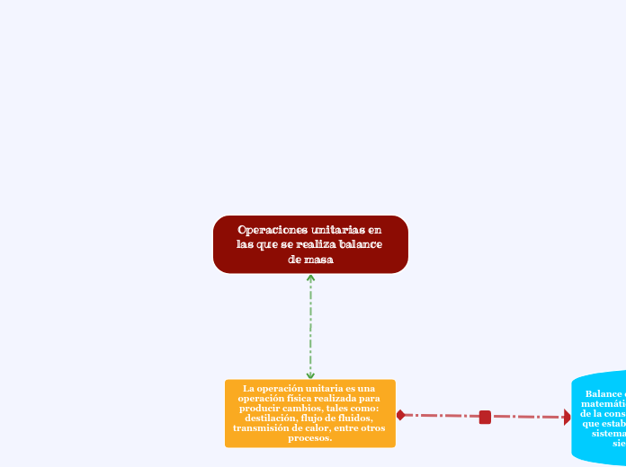 Operaciones unitarias en las que se realiza balance de masa