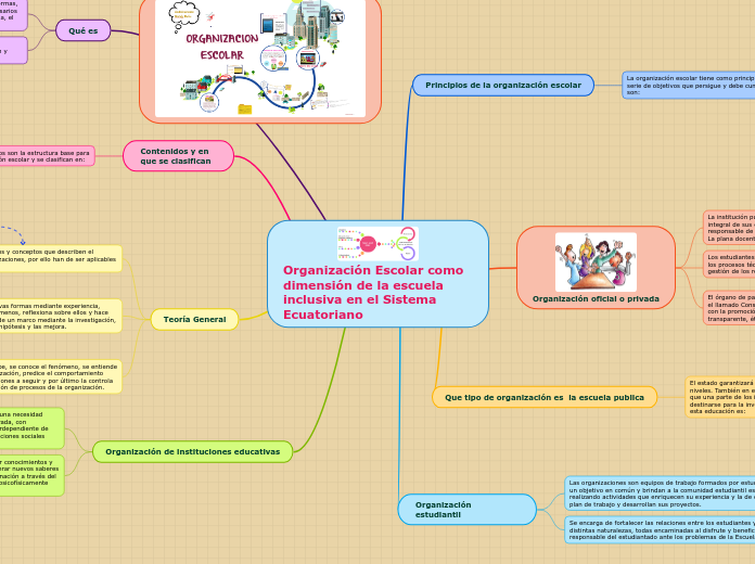 Organización Escolar como  dimensión de la escuela inclusiva en el Sistema      Ecuatoriano