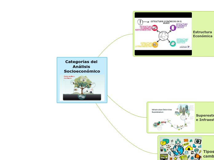 Categorías del Análisis Socioeconómico