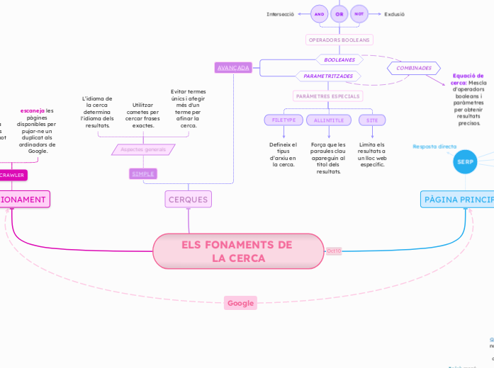 ELS FONAMENTS DE LA CERCA