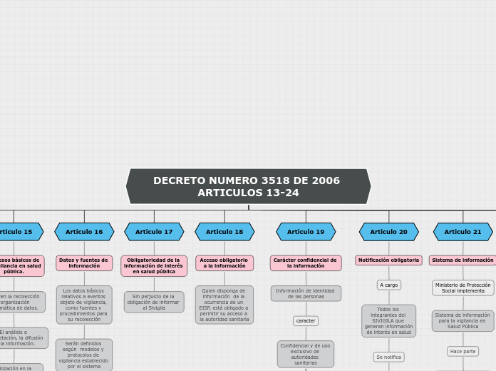 ARTICULOS 13-24