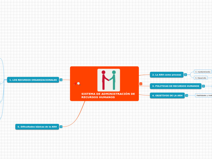 SISTEMA DE ADMINISTRACIÓN DE RECURSOS HUMANOS