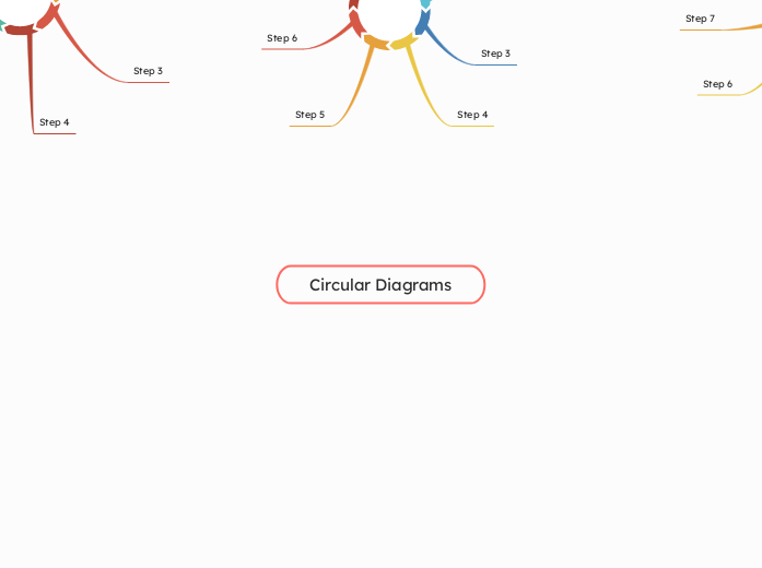 Circular Diagrams