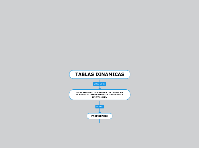 TABLAS DINAMICAS