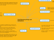 Self Discovery Map and Reflection