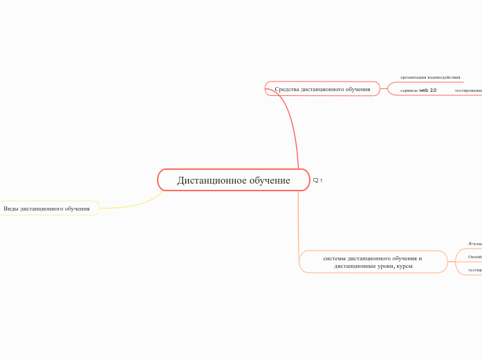 Дистанционное обучение