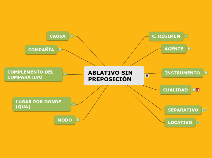 valores del ablativo sin preposición