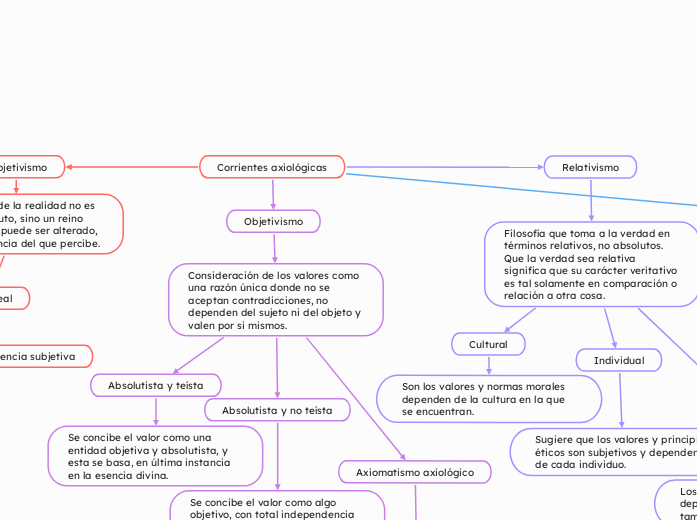 Corrientes axiológicas